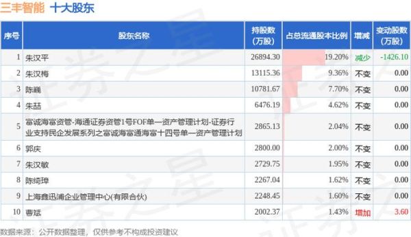 三丰智能股票怎么样_值得长期投资吗-第2张图片-俊逸知识馆