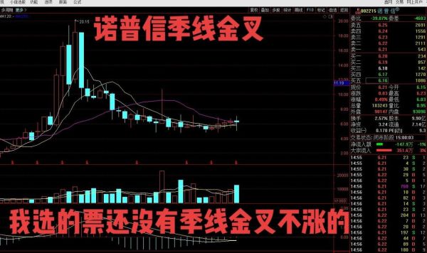 诺普信股票走势_未来还能涨吗-第2张图片-俊逸知识馆