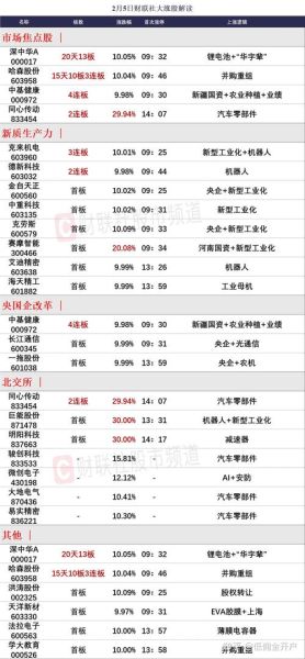 创业板有哪些股票_最新名单查询-第3张图片-俊逸知识馆