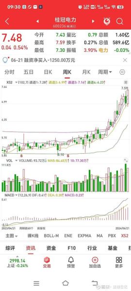 新疆建设股票值得买吗_新疆建设股票未来走势-第1张图片-俊逸知识馆
