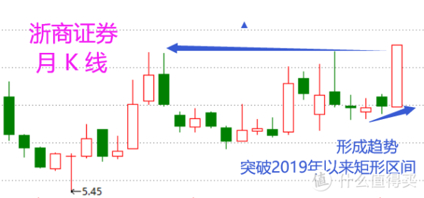 新疆建设股票值得买吗_新疆建设股票未来走势-第2张图片-俊逸知识馆