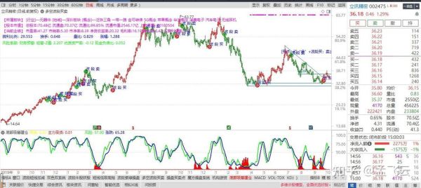 新疆建设股票值得买吗_新疆建设股票未来走势-第3张图片-俊逸知识馆