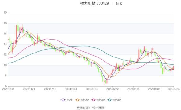 强力新材股票值得买吗_未来走势如何-第2张图片-俊逸知识馆
