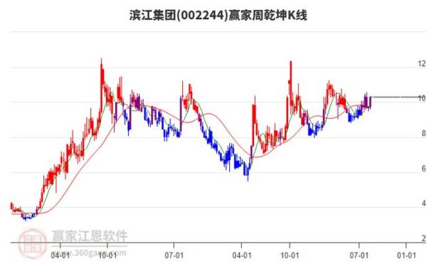 滨江集团股票股吧_滨江集团股票值得长期持有吗-第2张图片-俊逸知识馆