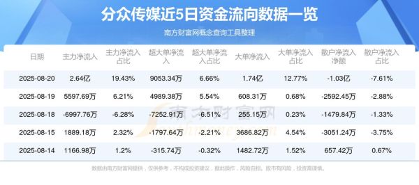传媒股票值得买吗_传媒板块龙头股有哪些-第3张图片-俊逸知识馆
