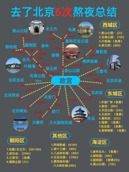 北京六日游怎么安排_北京六日游最佳路线-第3张图片-俊逸知识馆