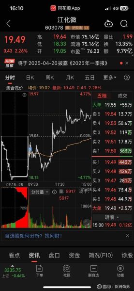 603579股票走势分析_603579未来能涨到多少-第1张图片-俊逸知识馆