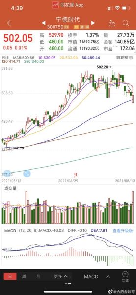宁德时代股票值得长期持有吗_宁德时代未来股价走势分析-第2张图片-俊逸知识馆 宁德时代股票值得长期持有吗_宁德时代未来股价走势分析-第2张图片-俊逸知识馆