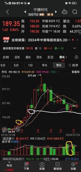宁德时代股票值得长期持有吗_宁德时代未来股价走势分析-第1张图片-俊逸知识馆 宁德时代股票值得长期持有吗_宁德时代未来股价走势分析-第1张图片-俊逸知识馆