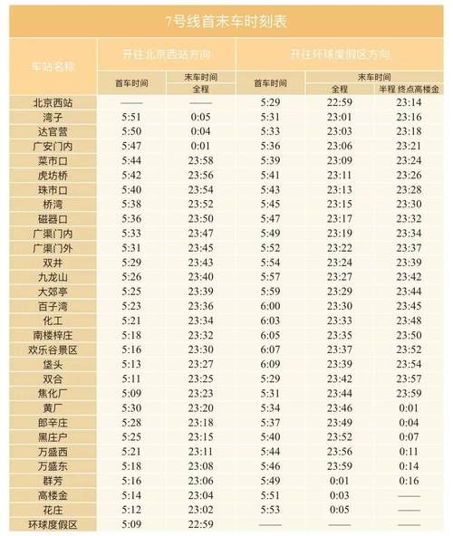 北京地铁几点开_北京地铁首班车时间查询-第1张图片-俊逸知识馆