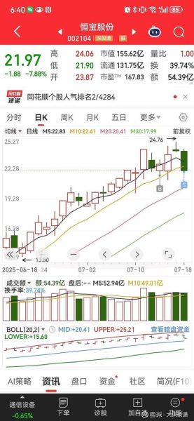 002104股票行情_后市还能涨吗-第2张图片-俊逸知识馆