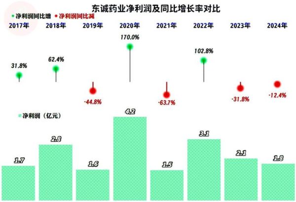 东诚药业股票值得长期持有吗_东诚药业股票未来走势如何-第2张图片-俊逸知识馆
