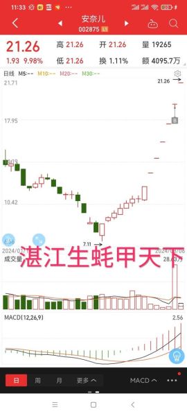 安奈儿股票值得买吗_安奈儿股票未来走势如何-第1张图片-俊逸知识馆 安奈儿股票值得买吗_安奈儿股票未来走势如何-第1张图片-俊逸知识馆