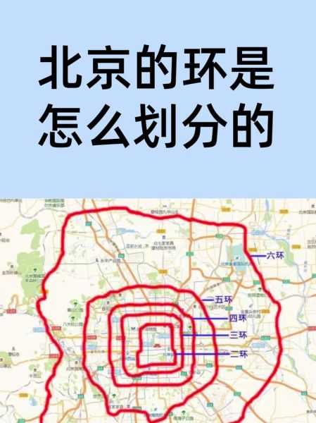北京几环怎么分_北京环路分布图-第1张图片-俊逸知识馆