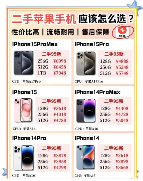 卖手机怎么定价_卖手机哪个平台靠谱-第1张图片-俊逸知识馆