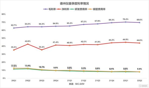 德州仪器股票值得买吗_德州仪器股票未来走势-第1张图片-俊逸知识馆 德州仪器股票值得买吗_德州仪器股票未来走势-第1张图片-俊逸知识馆
