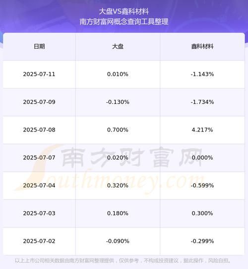 鑫科材料股票怎么样_鑫科材料股票值得买吗-第2张图片-俊逸知识馆 鑫科材料股票怎么样_鑫科材料股票值得买吗-第2张图片-俊逸知识馆