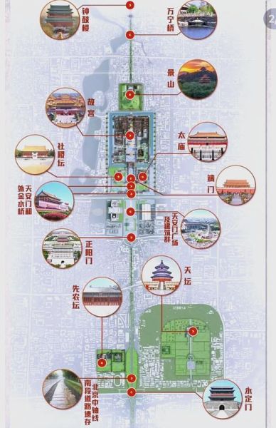 北京中轴线有哪些景点_北京中轴线怎么走-第1张图片-俊逸知识馆
