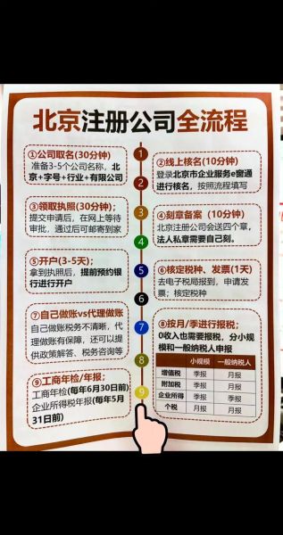 北京公司注册流程_北京注册公司需要哪些资料-第2张图片-俊逸知识馆 北京公司注册流程_北京注册公司需要哪些资料-第2张图片-俊逸知识馆