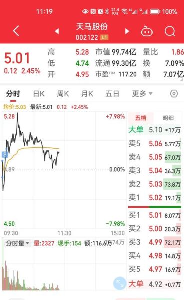 002122股票行情_天马股份还能买吗-第1张图片-俊逸知识馆 002122股票行情_天马股份还能买吗-第1张图片-俊逸知识馆