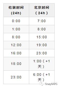 北京时间现在几点_如何快速查询准确时间-第2张图片-俊逸知识馆