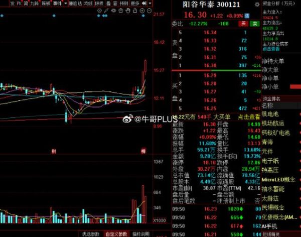 300121股票值得长期持有吗_阳谷华泰最新估值分析-第2张图片-俊逸知识馆 300121股票值得长期持有吗_阳谷华泰最新估值分析-第2张图片-俊逸知识馆