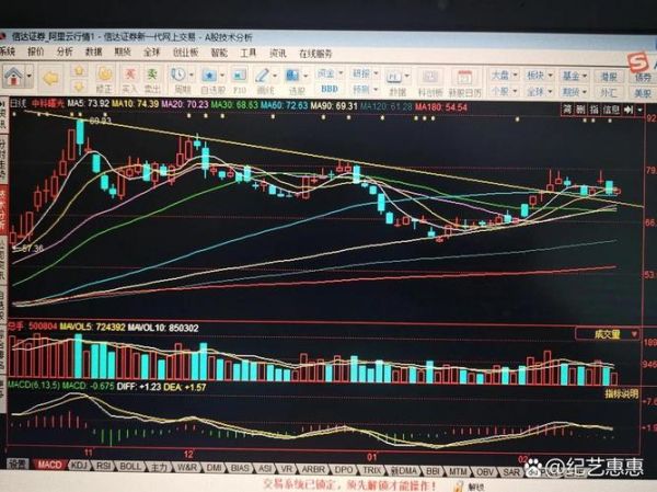 中科曙光股票值得长期持有吗_中科曙光股价走势分析-第1张图片-俊逸知识馆 中科曙光股票值得长期持有吗_中科曙光股价走势分析-第1张图片-俊逸知识馆