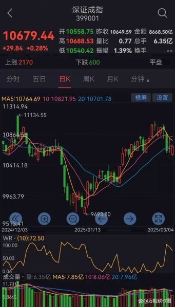 300603股票行情_今日走势如何-第1张图片-俊逸知识馆 300603股票行情_今日走势如何-第1张图片-俊逸知识馆