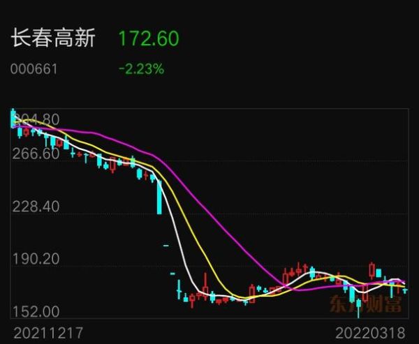 300142股票行情_沃森生物股价走势-第1张图片-俊逸知识馆 300142股票行情_沃森生物股价走势-第1张图片-俊逸知识馆