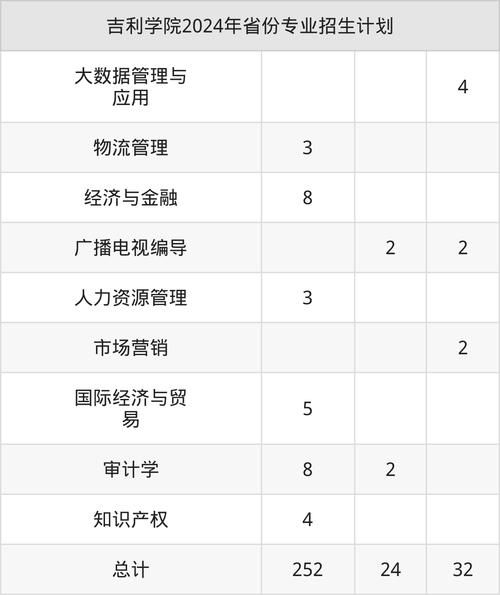 北京吉利大学怎么样_北京吉利大学学费多少钱-第2张图片-俊逸知识馆 北京吉利大学怎么样_北京吉利大学学费多少钱-第2张图片-俊逸知识馆