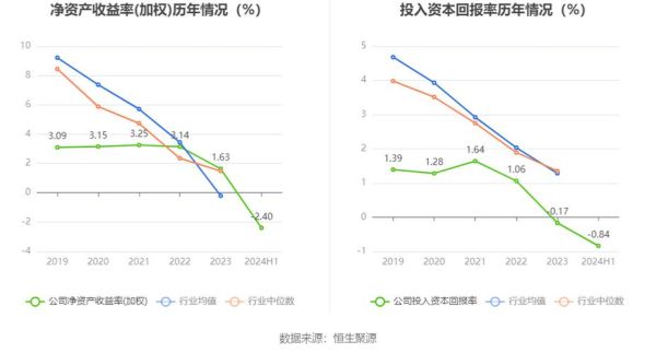 西藏城投股票怎么样_西藏城投股票值得投资吗-第3张图片-俊逸知识馆