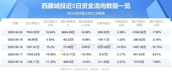 西藏城投股票怎么样_西藏城投股票值得投资吗-第1张图片-俊逸知识馆