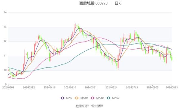 西藏城投股票怎么样_西藏城投股票值得投资吗-第2张图片-俊逸知识馆