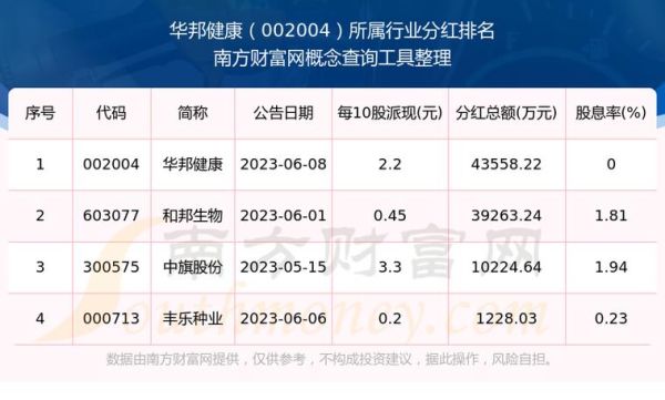 002004股票行情怎么样_华邦健康股价走势分析-第3张图片-俊逸知识馆 002004股票行情怎么样_华邦健康股价走势分析-第3张图片-俊逸知识馆