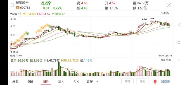 新钢股票值得长期持有吗_新钢股份未来走势分析-第3张图片-俊逸知识馆 新钢股票值得长期持有吗_新钢股份未来走势分析-第3张图片-俊逸知识馆