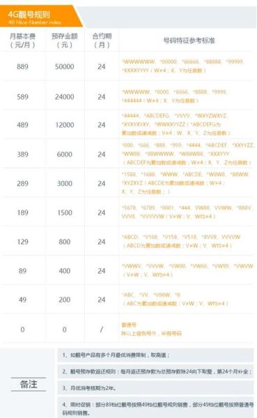 电信号码归属地查询_电信号段有哪些-第3张图片-俊逸知识馆