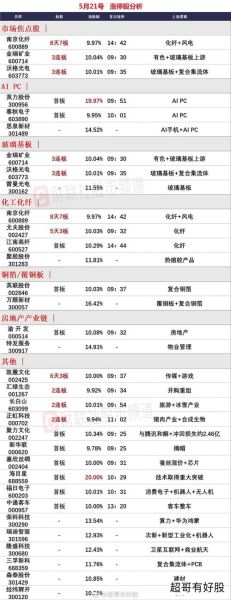 南京化纤股票值得买吗_南京化纤股票未来走势-第1张图片-俊逸知识馆