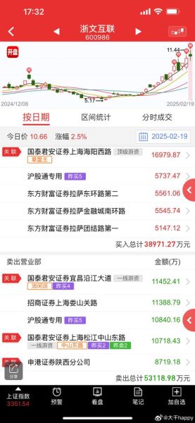 360股票代码是多少_360股票值得投资吗-第2张图片-俊逸知识馆 360股票代码是多少_360股票值得投资吗-第2张图片-俊逸知识馆