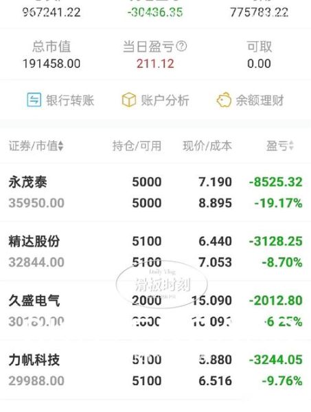 360股票代码是多少_360股票值得投资吗-第1张图片-俊逸知识馆 360股票代码是多少_360股票值得投资吗-第1张图片-俊逸知识馆