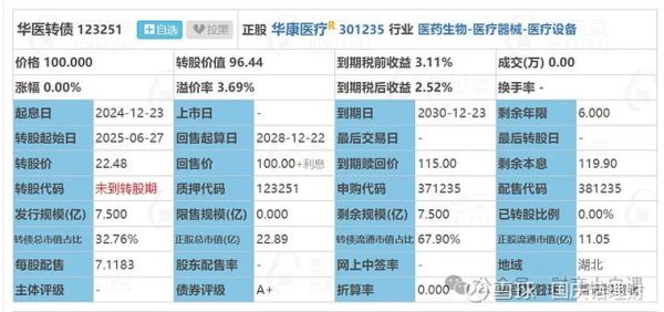 转债股票是好是坏_值得申购吗-第1张图片-俊逸知识馆