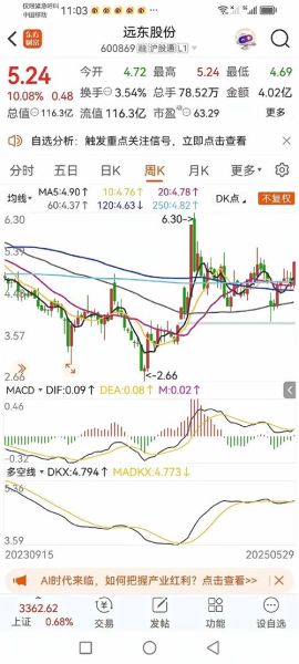 信息发展股票怎么样_未来走势分析-第1张图片-俊逸知识馆