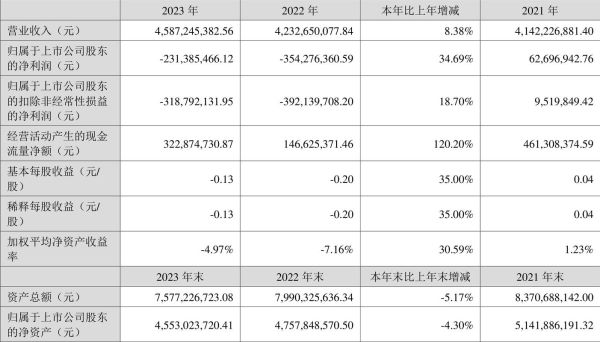 300180股票值得长期持有吗_华峰超纤最新估值分析-第3张图片-俊逸知识馆 300180股票值得长期持有吗_华峰超纤最新估值分析-第3张图片-俊逸知识馆