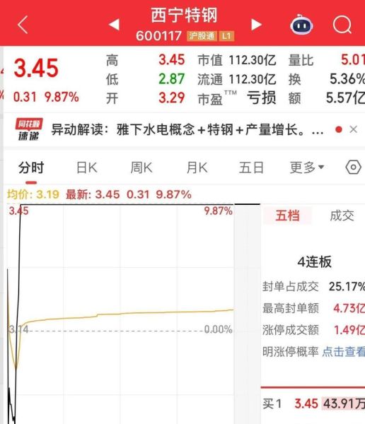 西宁钢铁股票怎么样_西宁钢铁股票未来走势-第2张图片-俊逸知识馆 西宁钢铁股票怎么样_西宁钢铁股票未来走势-第2张图片-俊逸知识馆