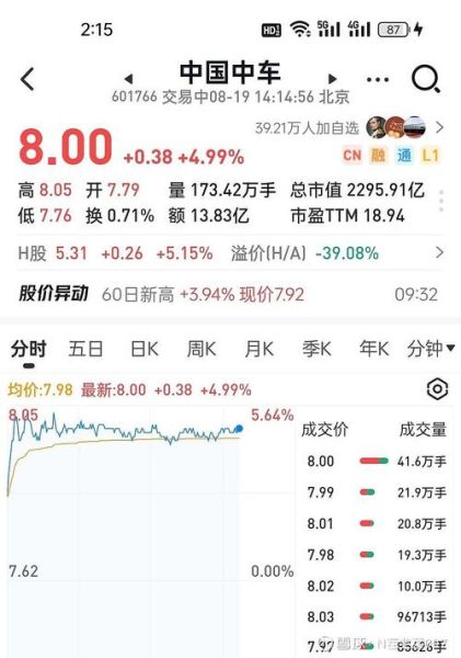 601766股票怎么样_中国中车未来走势-第2张图片-俊逸知识馆