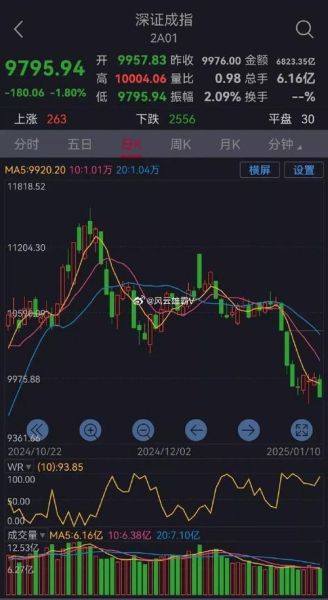 002311股票行情_未来走势如何-第3张图片-俊逸知识馆