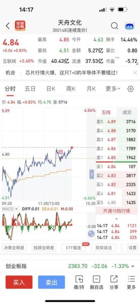 北信源股票股吧最新消息_北信源股票还能买吗-第3张图片-俊逸知识馆