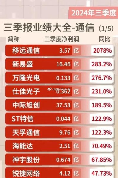 中兴通讯现在怎么样_中兴通讯最新业绩如何-第3张图片-俊逸知识馆
