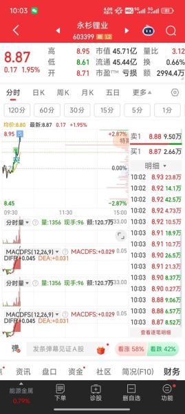 603399股票行情_603399未来走势如何-第2张图片-俊逸知识馆