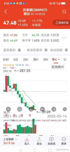 orcl股票值得买吗_orcl股价走势预测-第1张图片-俊逸知识馆 orcl股票值得买吗_orcl股价走势预测-第1张图片-俊逸知识馆