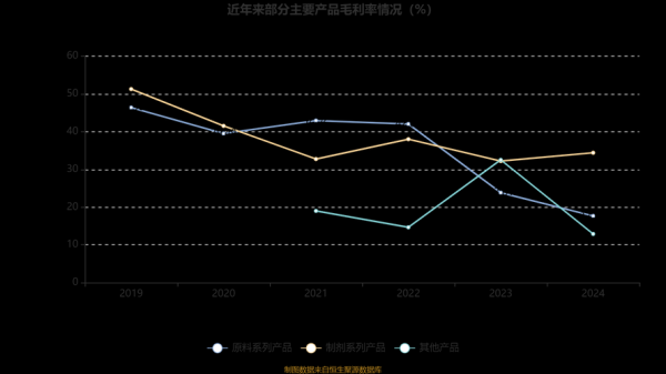 广济药业股票值得买吗_广济药业未来走势如何-第3张图片-俊逸知识馆 广济药业股票值得买吗_广济药业未来走势如何-第3张图片-俊逸知识馆